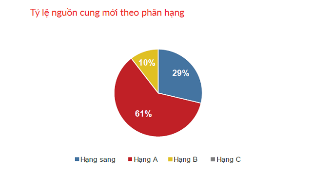 TP HCM thiếu căn hộ bình dân, người dân làm sao mua nhà? - Ảnh 1.