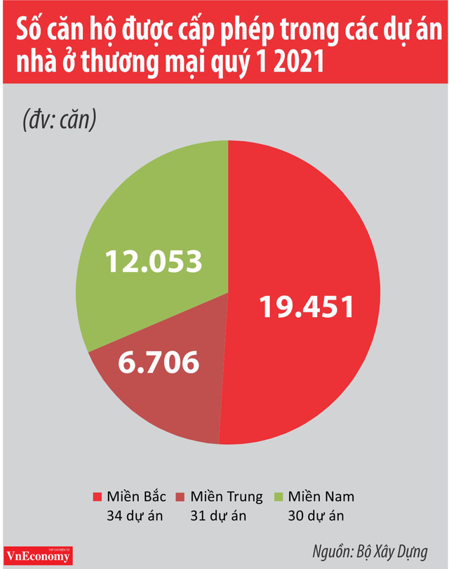 Thị trường bất động sản vẫn tiềm ẩn nhiều rủi ro - Ảnh 3.