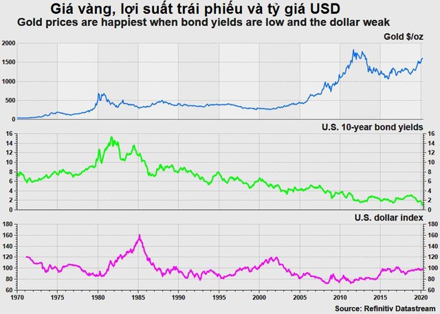 Covid-19 có thể đưa vàng đến đâu? - Ảnh 2.