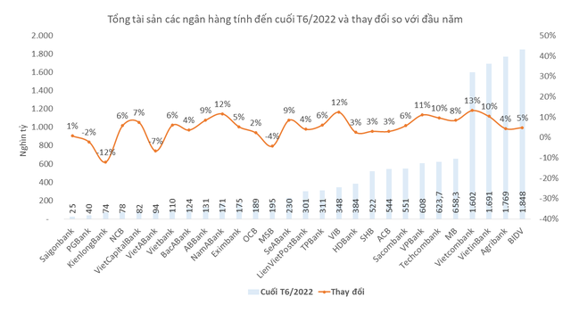 Big4 không ngừng mở rộng quy mô tài sản, Vietcombank gây bất ngờ - Ảnh 2.