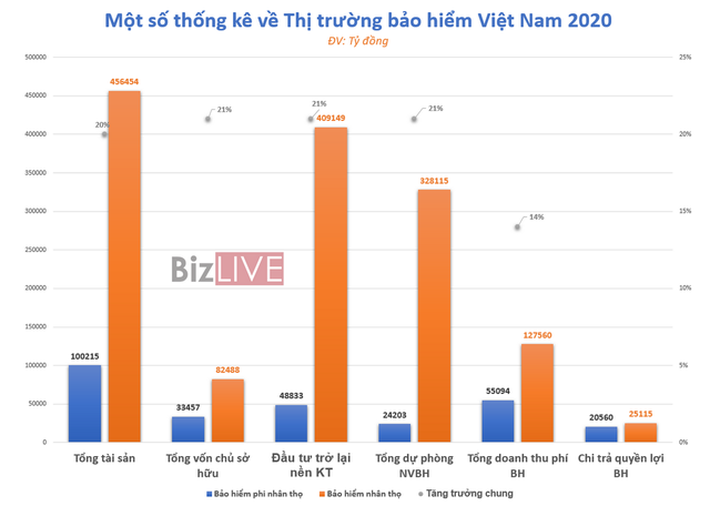 Vượt qua Covid-19, thị trường bảo hiểm “chốt sổ” 2020 ấn tượng - Ảnh 1.