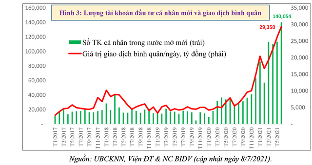 Thị trường chứng khoán Việt Nam có tăng nóng? - Ảnh 3.