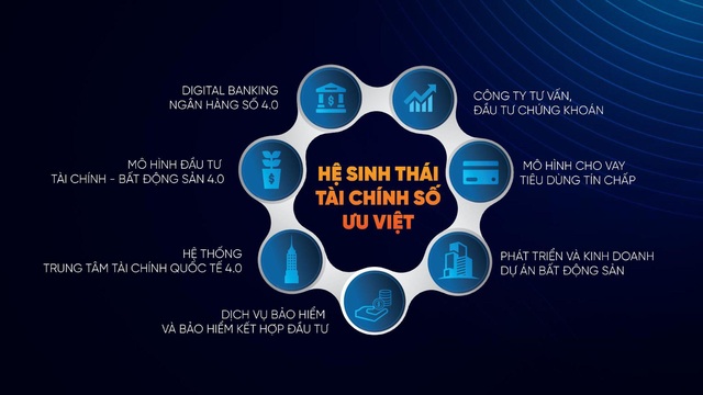 Kienlongbank chuyển đổi số - Từ phòng giao dịch 5 sao đến Digital Bank toàn diện - Ảnh 6.