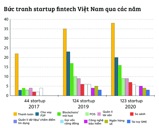 “Đòn bẩy” fintech năm 2021 - Ảnh 1.