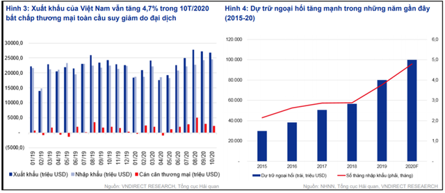 Tỷ giá ổn định, tiền đồng mạnh lên, giảm gánh nặng thanh toán nợ nước ngoài - Ảnh 1.