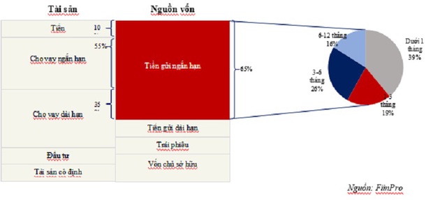 Tại sao hệ thống ngân hàng hiện đại gắn liền với các cuộc khủng hoảng - Ảnh 2.