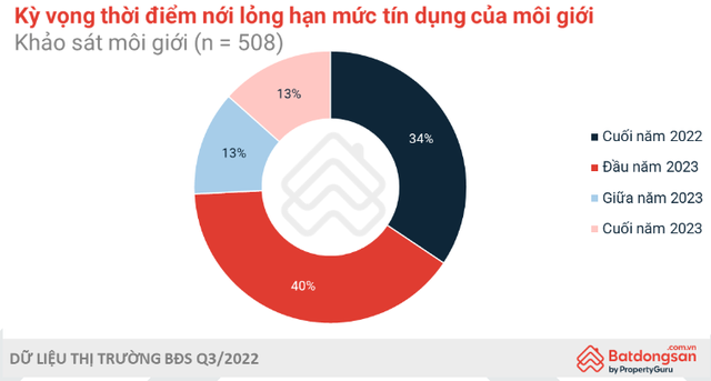 Nhà đầu tư lo sợ thị trường tiêu cực, không dám đầu tư vào bất động sản - Ảnh 1.