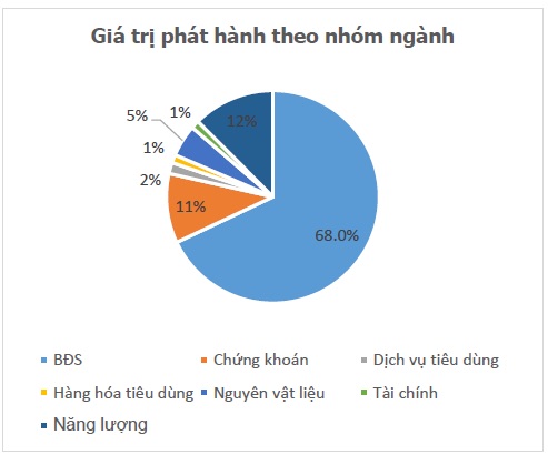Trái phiếu hay... thuốc độc? - Ảnh 1.