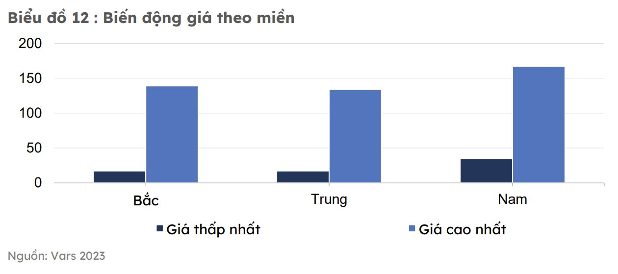 Bất động sản nghỉ dưỡng khó bán nhưng giá vẫn tăng - Ảnh 2.