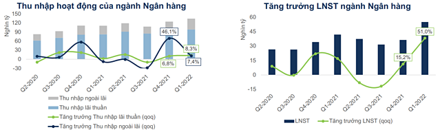 Tài chính tuần qua: Euro gần ngang giá USD, ngân hàng hạ giá bán nợ, tăng lãi suất tiền gửi - Ảnh 2.