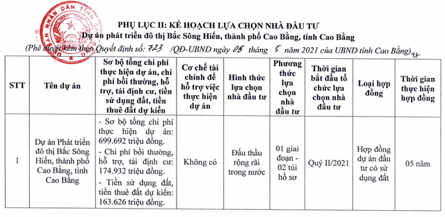 Hàng loạt dự án bất động sản ở các tỉnh đang nằm chờ nhà đầu tư - Ảnh 1.