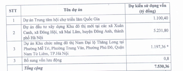 Loạt dự án “siêu khủng” của VEF tại Hà Nội sắp có thêm 11.000 tỷ đồng - Ảnh 1.