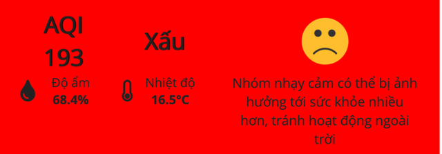 Hà Nội ô nhiễm không khí, chuyên gia hướng dẫn cách giữ sức khỏe - Ảnh 1.