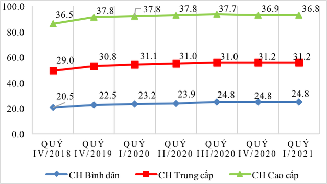 Tồn kho nhiều, giá nhà chững lại - Ảnh 2.