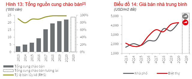 Bất động sản vùng ven TP HCM lên sóng - Ảnh 2.