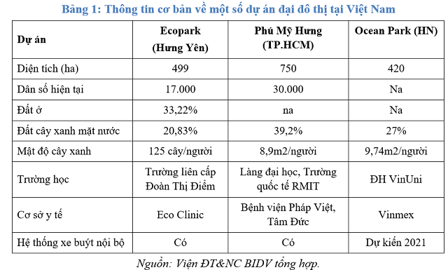 TS. Cấn Văn Lực: Nguồn vốn cho thị trường bất động sản sẽ hồi phục mạnh năm 2021 - Ảnh 1.