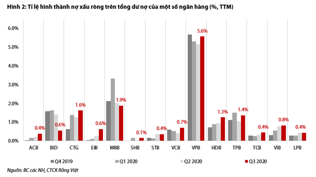 Lợi nhuận ngân hàng 2021: Bắt đầu ngấm chi phí dự phòng? - Ảnh 2.