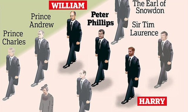 Quyết định tinh tế của Nữ hoàng Anh trước khi tang lễ Hoàng tế Philip được cử hành: Không chỉ giữ thể diện cho Harry mà còn tránh tạo ra drama - Ảnh 1.