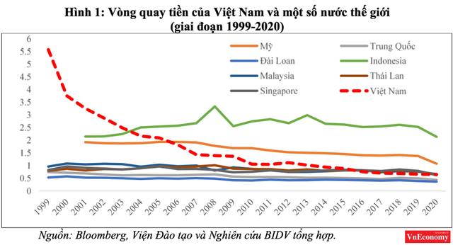 Áp lực lạm phát và bong bóng tài sản 2021 - Ảnh 2.