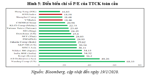 Chuyên gia giải mã đà tăng nhanh của thị trường chứng khoán và những khuyến nghị - Ảnh 4.