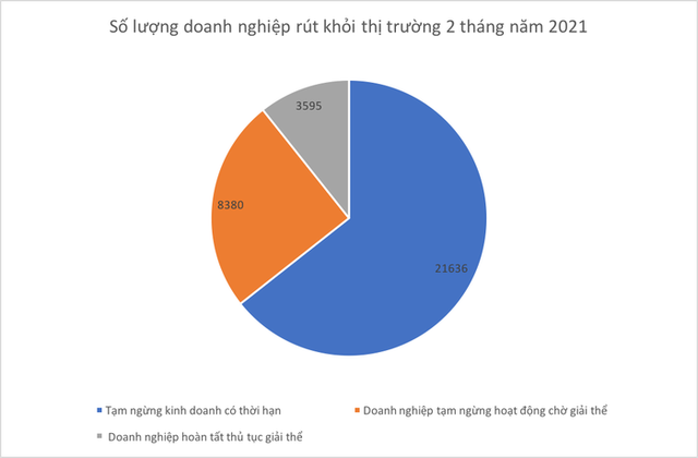 Hơn 1.000 doanh nghiệp bất động sản thành lập mới chỉ trong 2 tháng đầu năm - Ảnh 2.