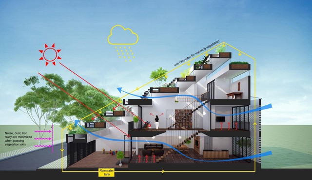 Lạ mắt với ngôi nhà hình ruộng bậc thang - Ảnh 3.