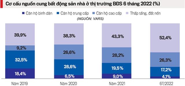 Hoàn thiện thể chế cho thị trường bất động sản - Ảnh 4.