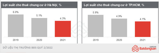 Có nên mua căn hộ chung cư để đầu tư lâu dài trong thời điểm này? - Ảnh 1.