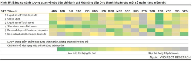 NHNN ưu tiên nới room tín dụng cho ngân hàng có thanh khoản tốt, nhà băng nào có lợi thế? - Ảnh 2.