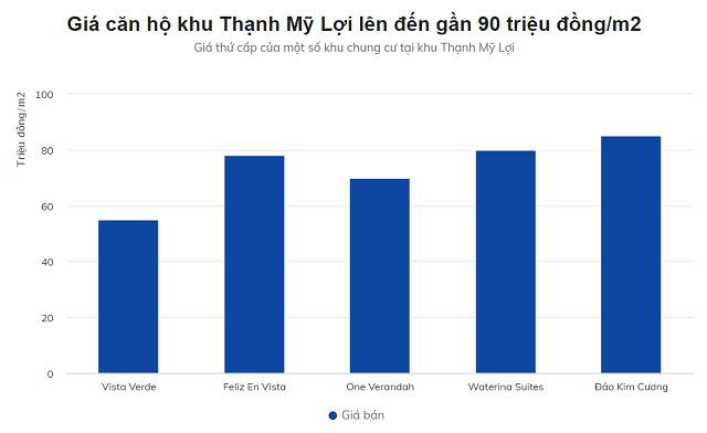 Bất động sản Thạnh Mỹ Lợi hưởng lợi từ phát triển hạ tầng - Ảnh 1.