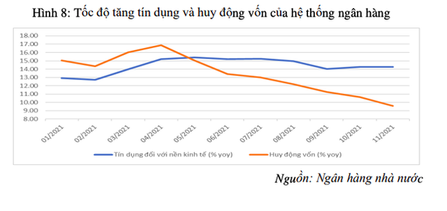 700 nghìn tỷ nhàn rỗi đang nằm tại ngân hàng - Ảnh 2.