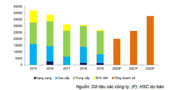 Thị trường bất động sản bắt đầu khởi sắc trở lại - Ảnh 1.