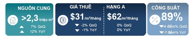 Lộ diện phân khúc BĐS tiềm năng bậc nhất thị trường nhưng ít được chú ý - Ảnh 1.