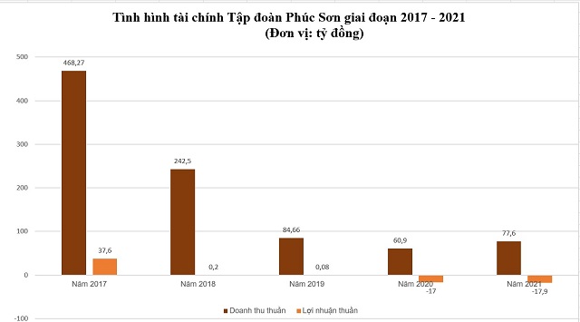 Hoạt động kinh doanh của tập đoàn bị tỉnh Khánh Hòa truy thu thuế gần 12.000 tỷ đồng - Ảnh 1.