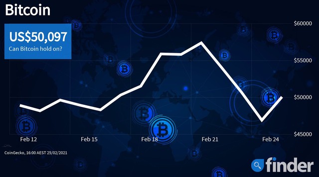 Goldman Sachs: Vàng và Bitcoin - không ai ăn thịt được ai - Ảnh 1.