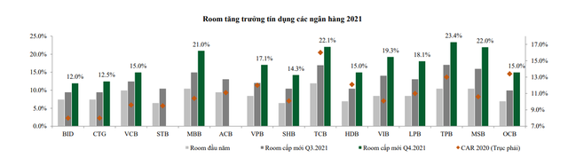 NHNN xem xét nới room tín dụng dài hạn cho các TCTD - Ảnh 1.