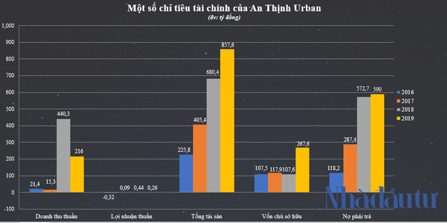 Đằng sau sự nổi lên của An Thịnh Group - ông chủ dự án The Legacy Hill Hoà Bình - Ảnh 3.