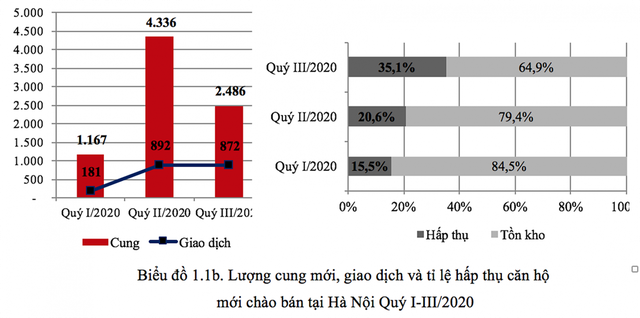 Chu kỳ tăng và đỉnh mới sắp tới của thị trường bất động sản - Ảnh 1.