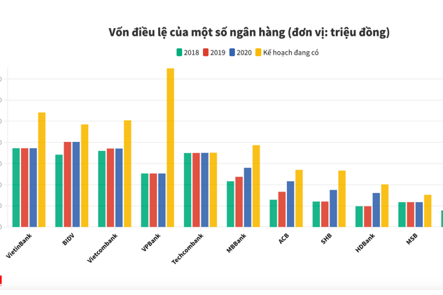 Cổ phiếu ngân hàng ào ào lên đỉnh, nhờ đâu? - Ảnh 1.