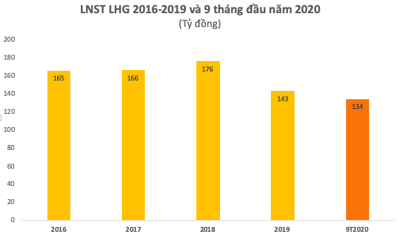 LHG đề xuất đầu tư Khu công nghiệp 221ha tại Long An, nhằm thu hút vốn và tăng giá đất lên gấp nhiều lần so với hiện tại - Ảnh 3.