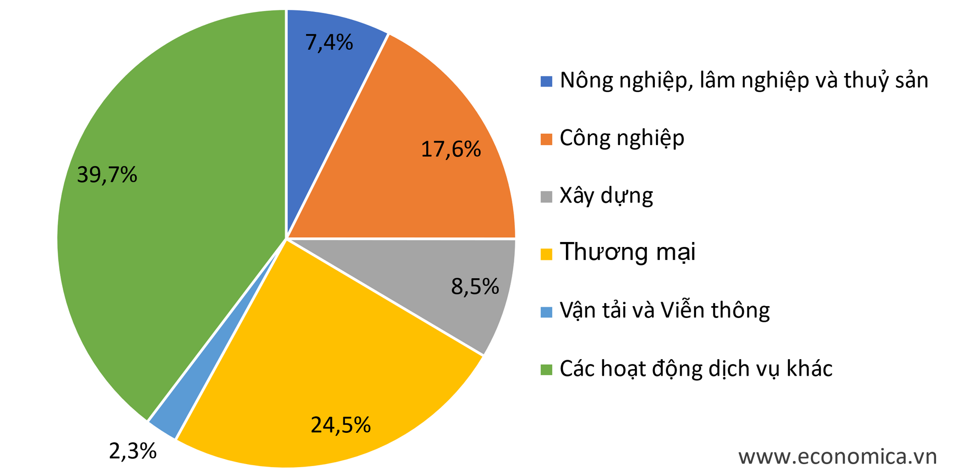 Mở rộng tín dụng bằng mọi cách có thể gây ra nhiều hệ lụy xấu - Ảnh 2.