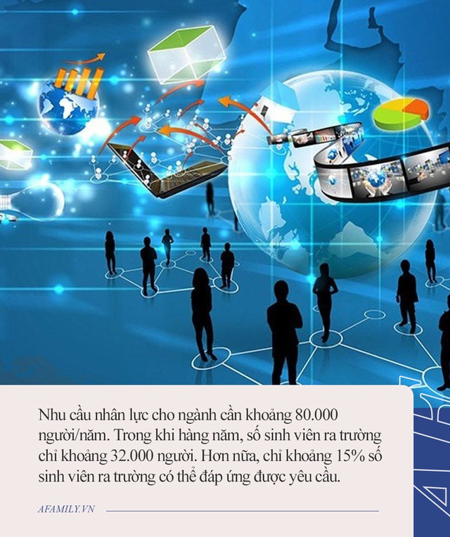 Những ngành nghề dự đoán gây bão năm 2021, nhanh chân thì kiếm được việc ngon lương cao, chậm chân thì mời chờ tới năm 2022 - Ảnh 1.