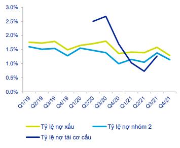 Động lực nào thúc đẩy lợi nhuận các ngân hàng? - Ảnh 2.