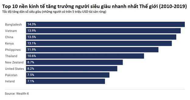 Nhân tố khiến bất động sản nghỉ dưỡng cao cấp Vũng Tàu bùng nổ - Ảnh 2.