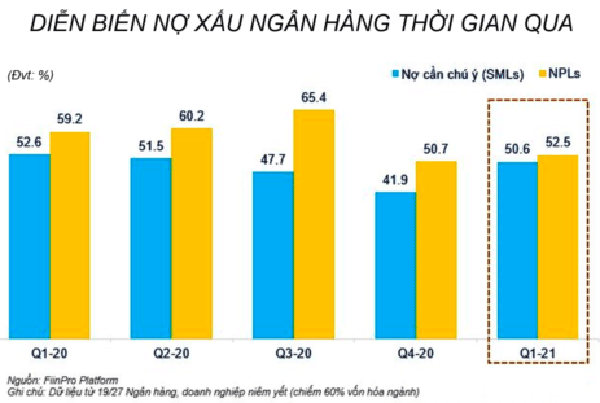 Nợ xấu có nguy cơ biến xấu - Ảnh 1.