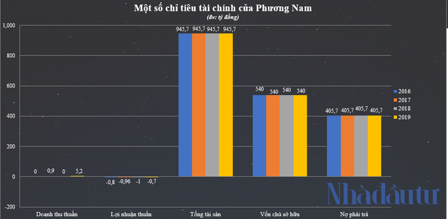 Đại gia Nguyễn Cao Trí bất ngờ lộ diện tại siêu dự án 25.000 tỷ Sài Gòn - Đại Ninh - Ảnh 1.