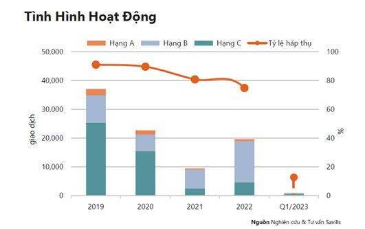 Từng áp đảo nguồn cung thị trường, phân khúc cao cấp đang bị “soán ngôi vị” bởi phân khúc trung cấp - Ảnh 3.