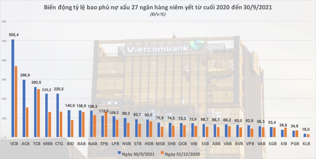  Toàn cảnh nợ xấu ngân hàng - Ảnh 3.