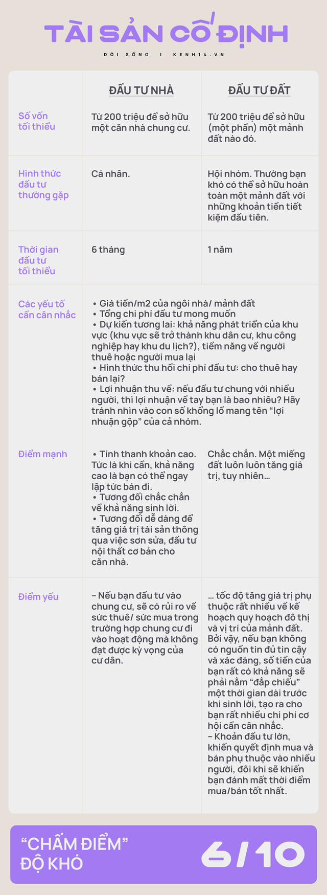 Bây giờ chả ai gửi tiết kiệm nữa, thế họ làm gì để tiền đẻ ra tiền? - Ảnh 2.