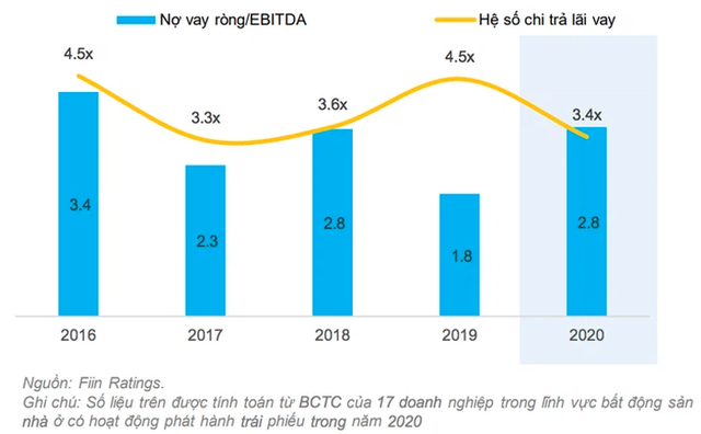 Lo rủi ro tín dụng bất động sản - Ảnh 2.